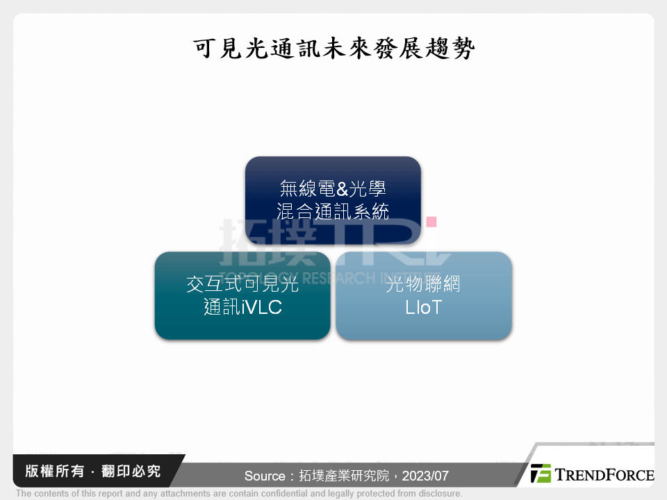 可見光通訊未來發展趨勢