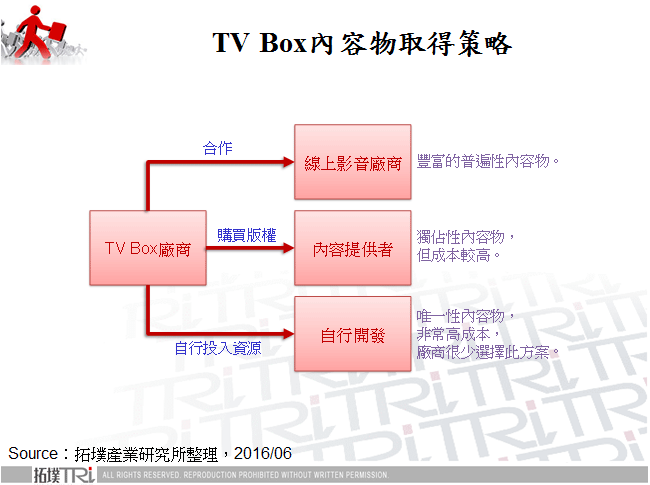 TV Box內容物取得策略