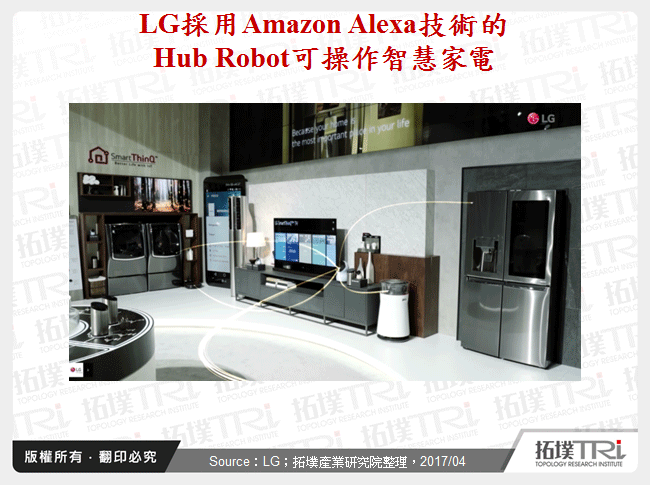 LG採用Amazon Alexa技術的Hub Robot可操作智慧家電
