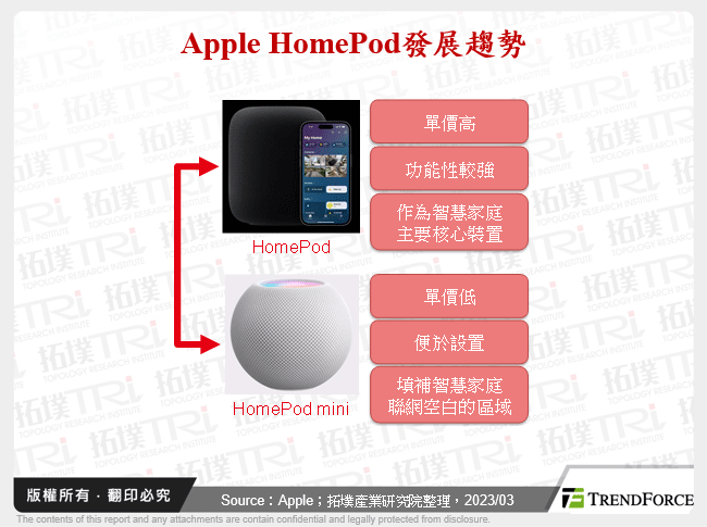 Apple HomePod發展趨勢