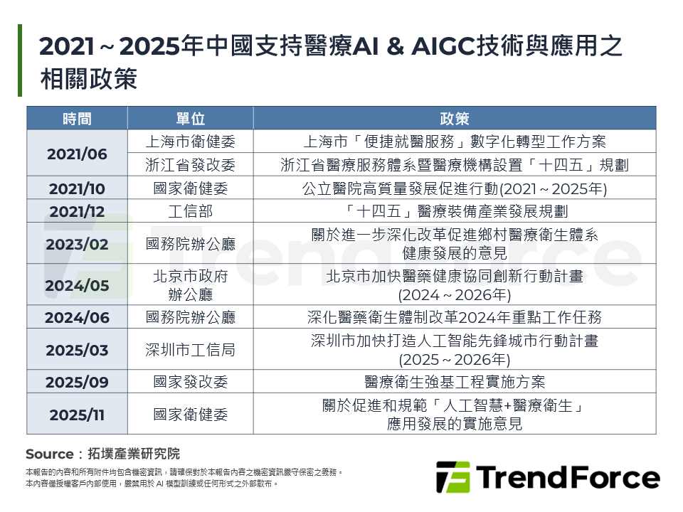 人口變化與政策支持將加速中國醫療AI產業發展