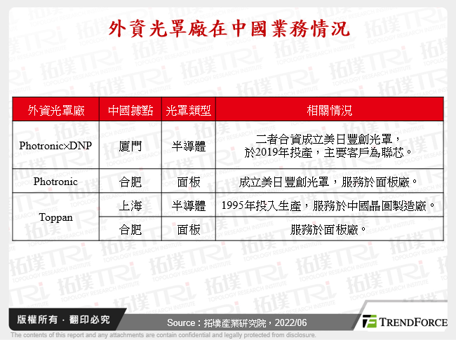 外資光罩廠在中國業務情況