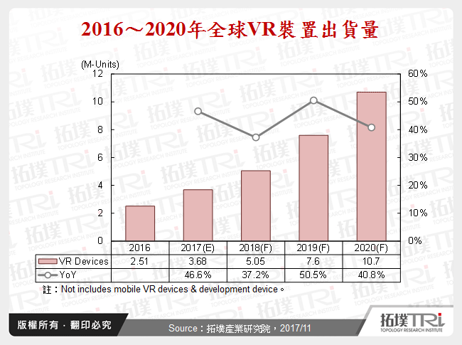 Sony如何透過遊戲機保持VR領先地位