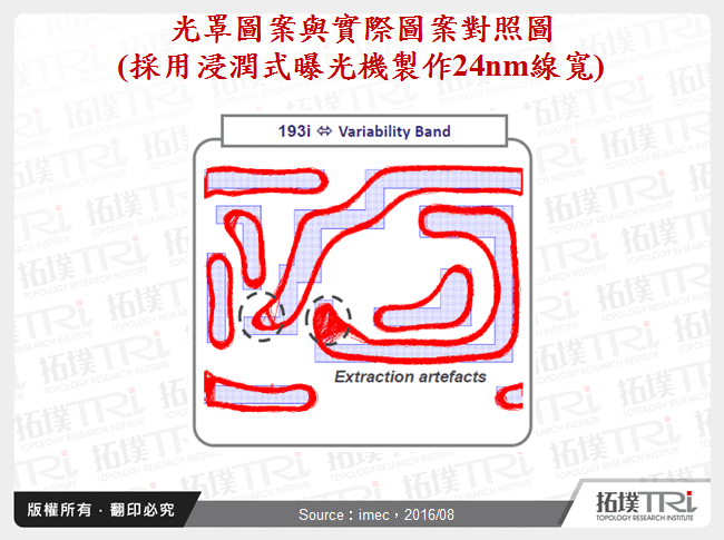光罩圖案與實際圖案對照圖(採用浸潤式曝光機製作24nm線寬)