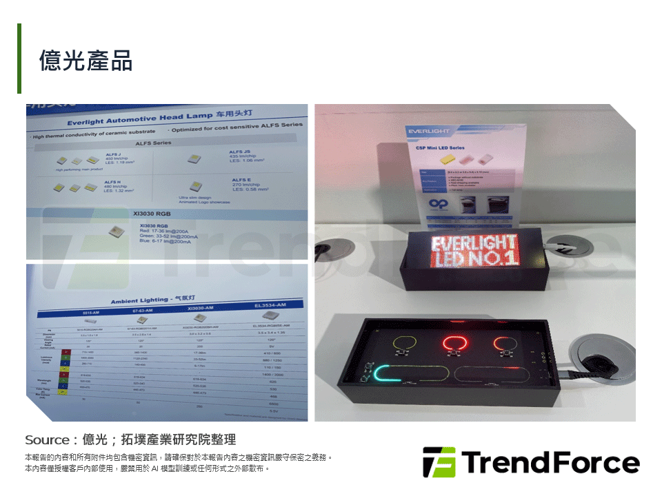 億光產品