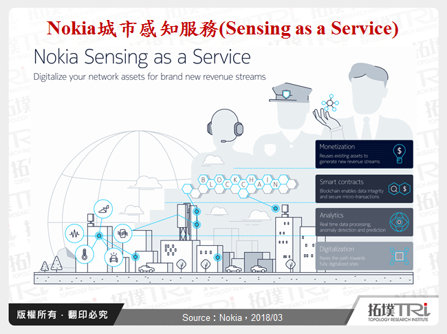 Nokia城市感知服務(Sensing as a Service)
