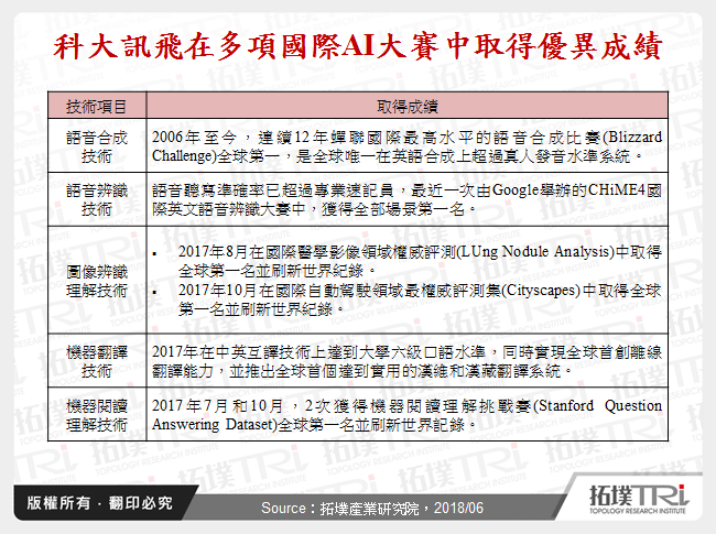 科大訊飛在多項國際AI大賽中取得優異成績
