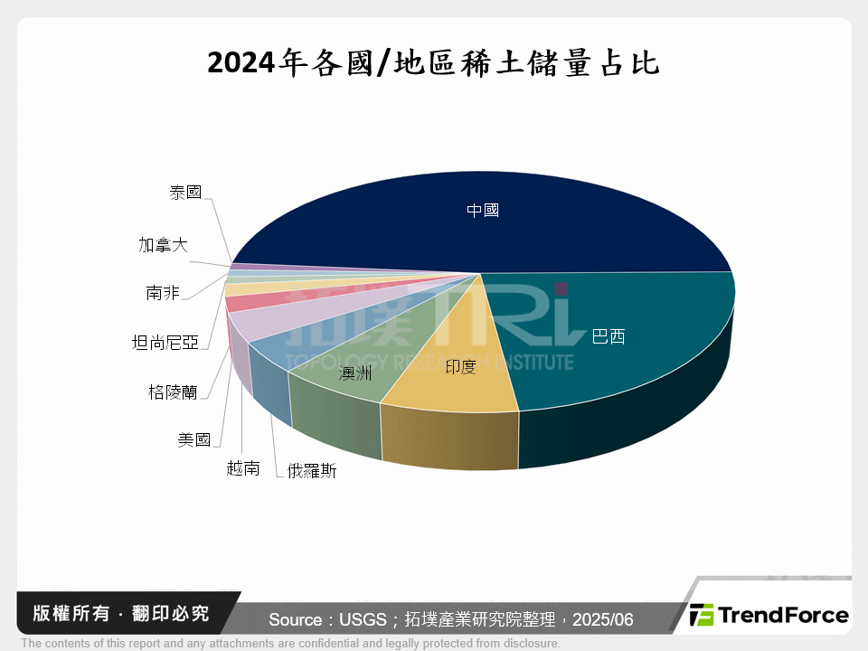 稀土產業動態：中國手握重器，美國另謀新局