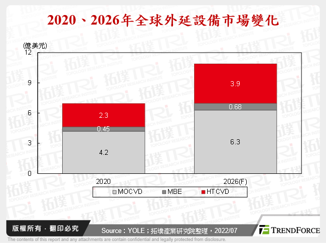 2020、2026年全球外延設備市場變化