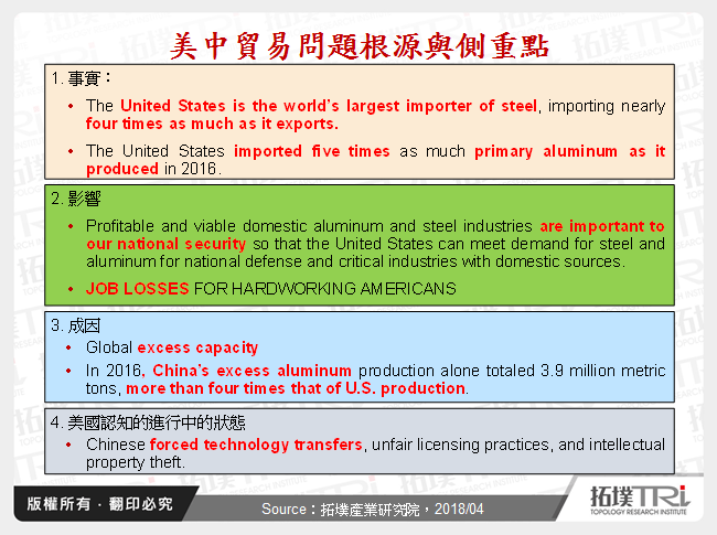 美中貿易問題與台灣半導體產業的對策