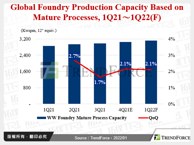 各大終端產品關鍵零組件缺料狀況更新Vol. 1