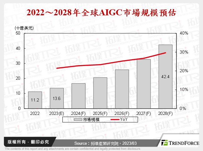 從ChatGPT看AIGC未來發展與應用趨勢
