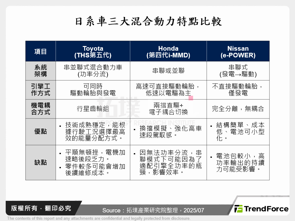 日系車三大混合動力特點比較