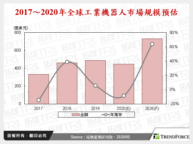新冠肺炎疫情對工業機器人產業影響與各廠商動態
