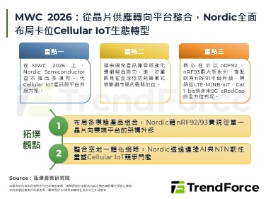 MWC 2026：從晶片供應轉