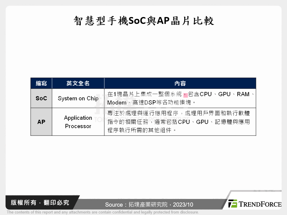 智慧型手機自研晶片發展分析