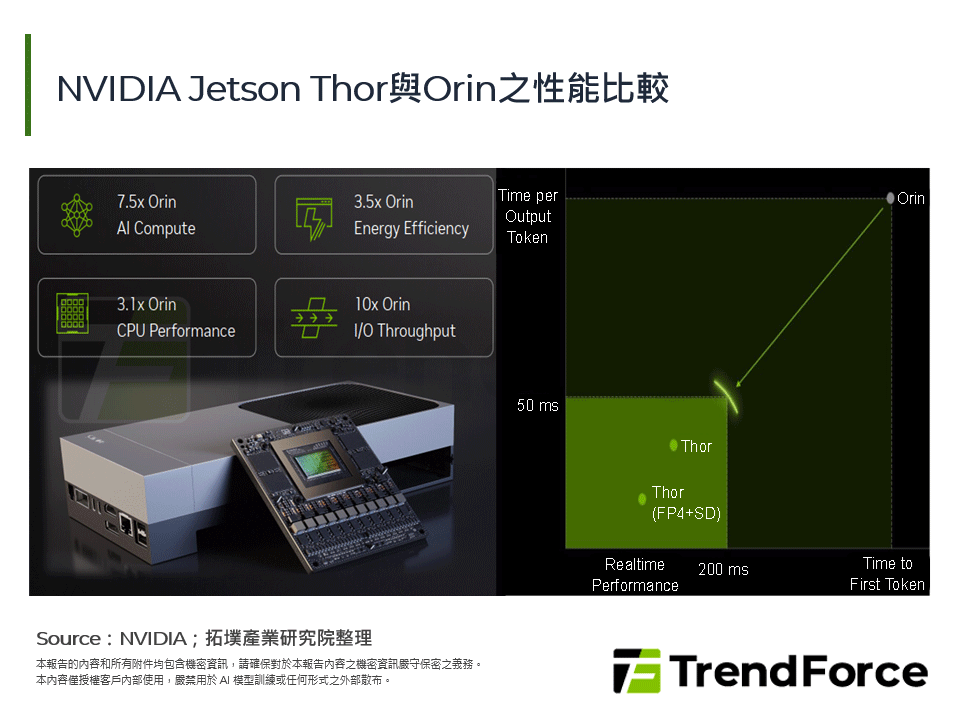 NVIDIA Jetson Thor與Orin之性能比較