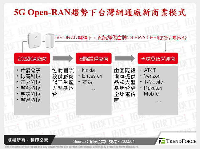 5G Open-RAN趨勢下台灣網通廠新商業模式