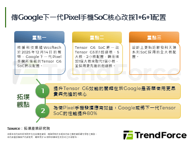 傳Google下一代Pixel手機SoC核心改採1+6+1配置