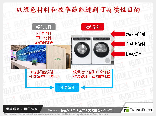 以綠色材料和效率節能達到可持續性目的