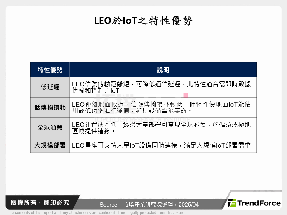 LEO於IoT之特性優勢