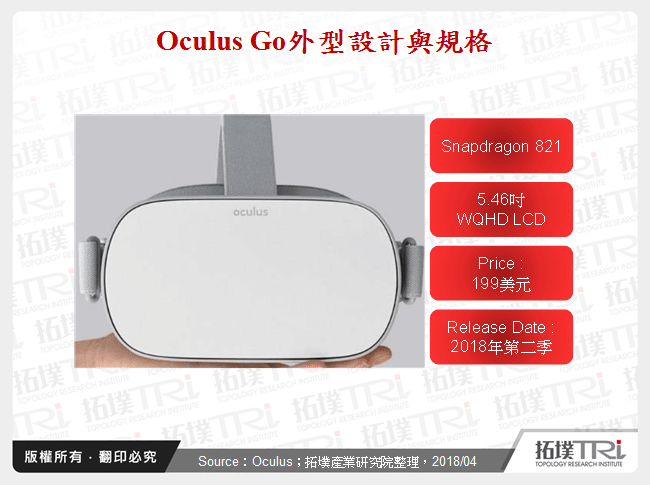 Oculus Go外型設計與規格