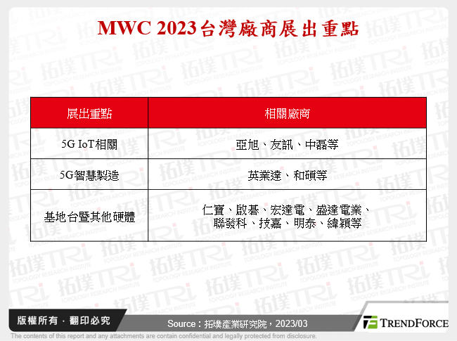 MWC 2023台灣廠商展出重點
