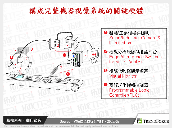 機器視覺：智慧相機於工業電腦產業應用與趨勢發展分析