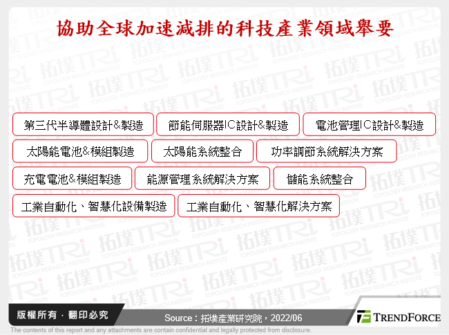 協助全球加速減排的科技產業領域舉要