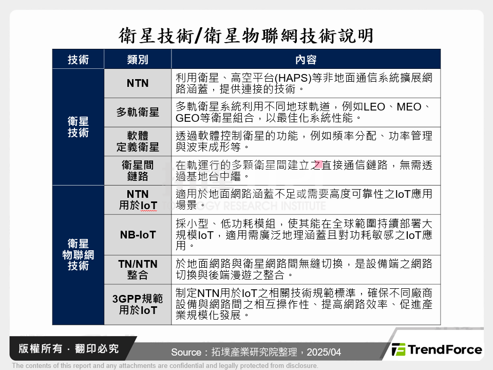 衛星技術/衛星物聯網技術說明