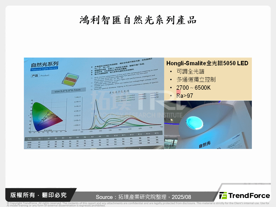 鴻利智匯自然光系列產品
