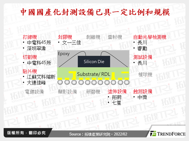 中國國產化封測設備已具一定比例和規模
