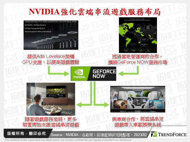 NVIDIA強化雲端串流遊戲服務布局