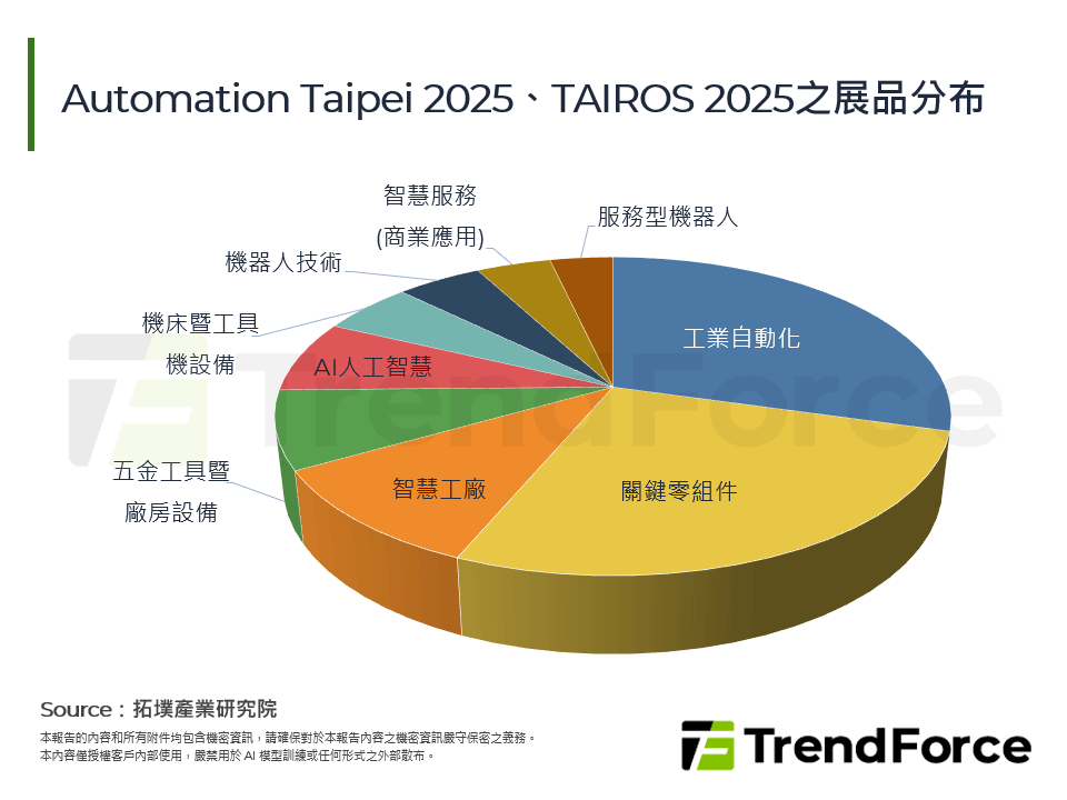 自動化、AI、機器人環環相扣，勾勒台灣智慧製造發展輪廓