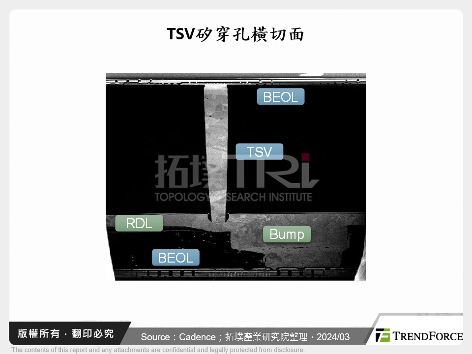 TSV矽穿孔橫切面