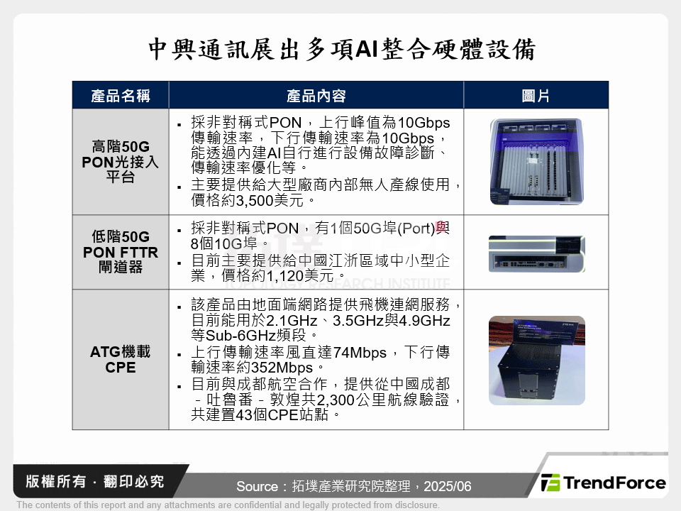 中興通訊展出多項AI整合硬體設備