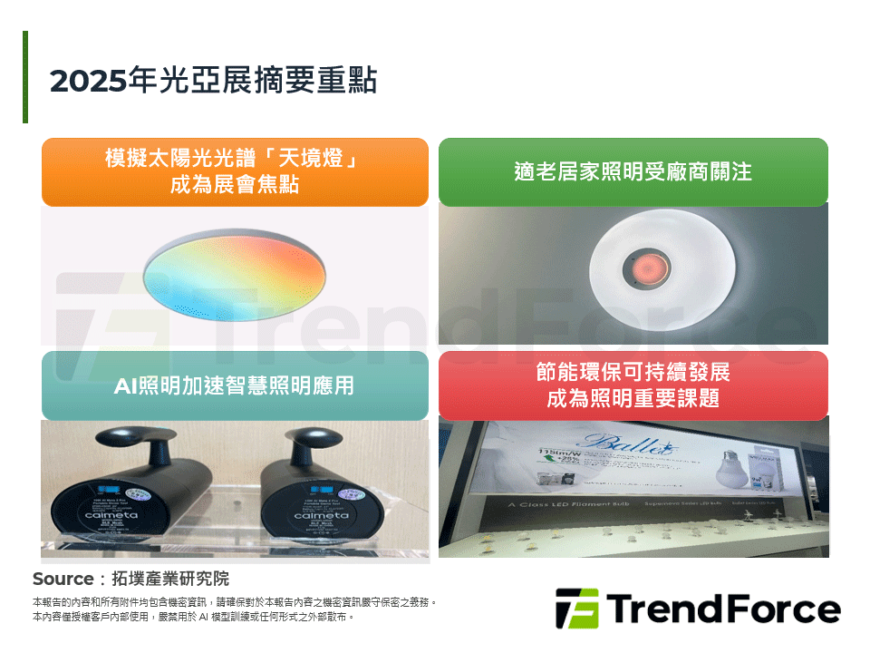 從2025年光亞展看LED照明市場發展新動向