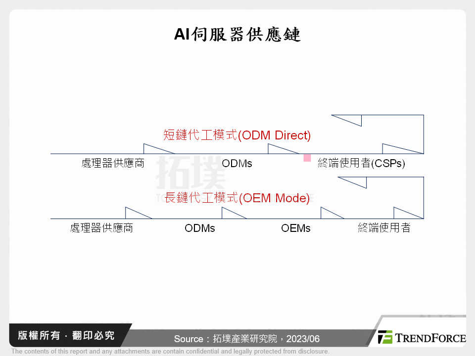 平行運算時代：AI伺服器與GPGPU共榮發展