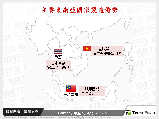主要東南亞國家製造優勢
