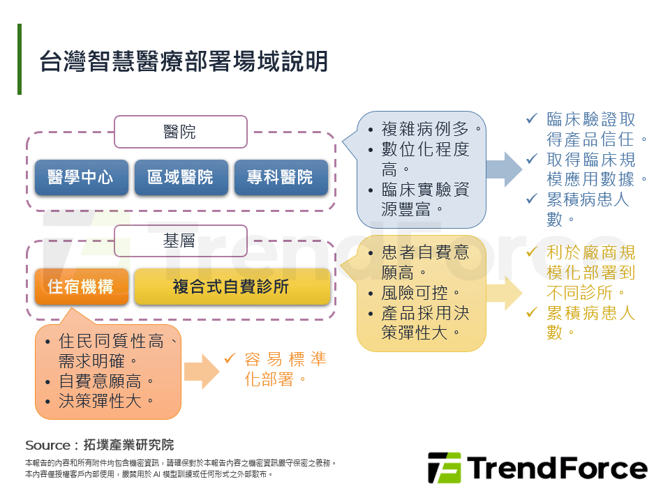 智慧醫療區域化趨勢浮現下的台灣廠商機遇與挑戰