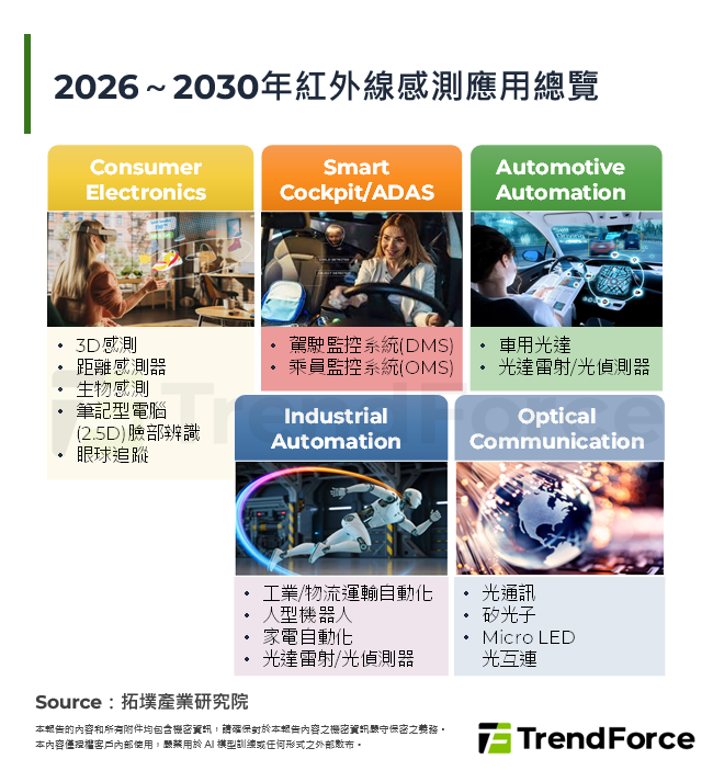 2026年紅外線感測與紫外線固化殺菌市場& Photonics West 2026