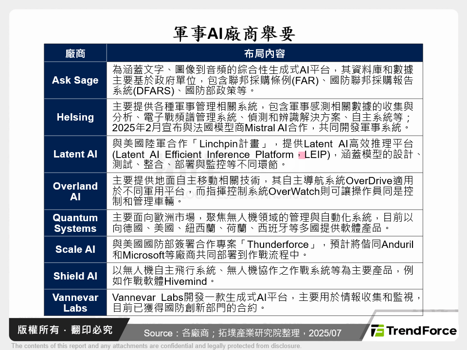 軍事AI廠商舉要