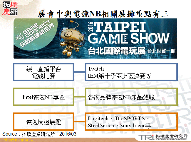 從2016年台北國際電玩展探討電競NB發展