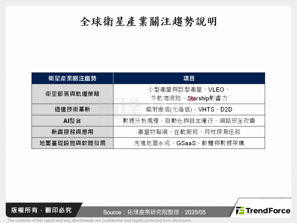 全球衛星應用服務市場與台灣發展現況