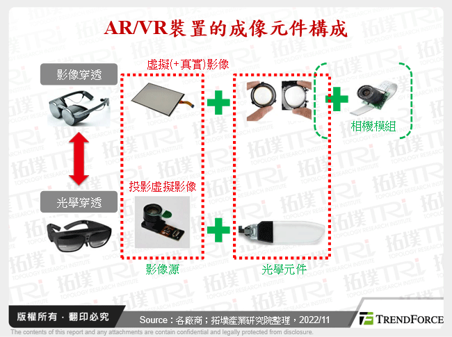 AR/VR裝置的成像元件構成