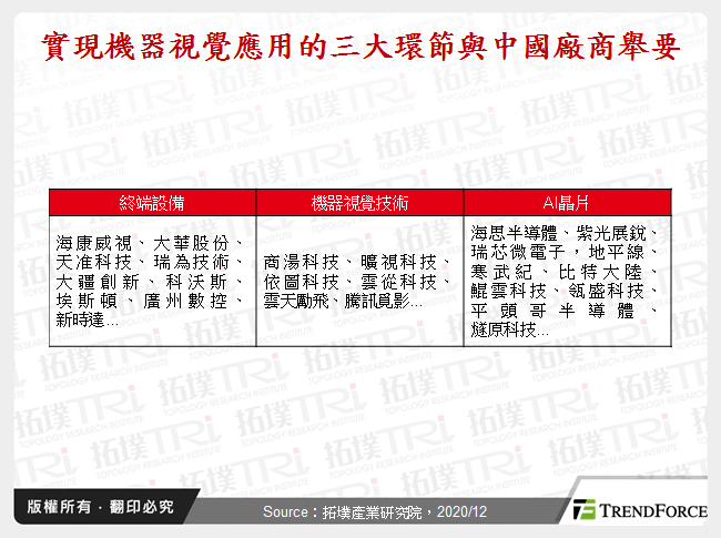 中國機器視覺產業動態