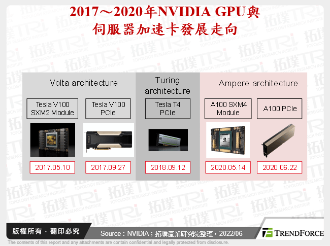 2017～2020年NVIDIA GPU與伺服器加速卡發展走向
