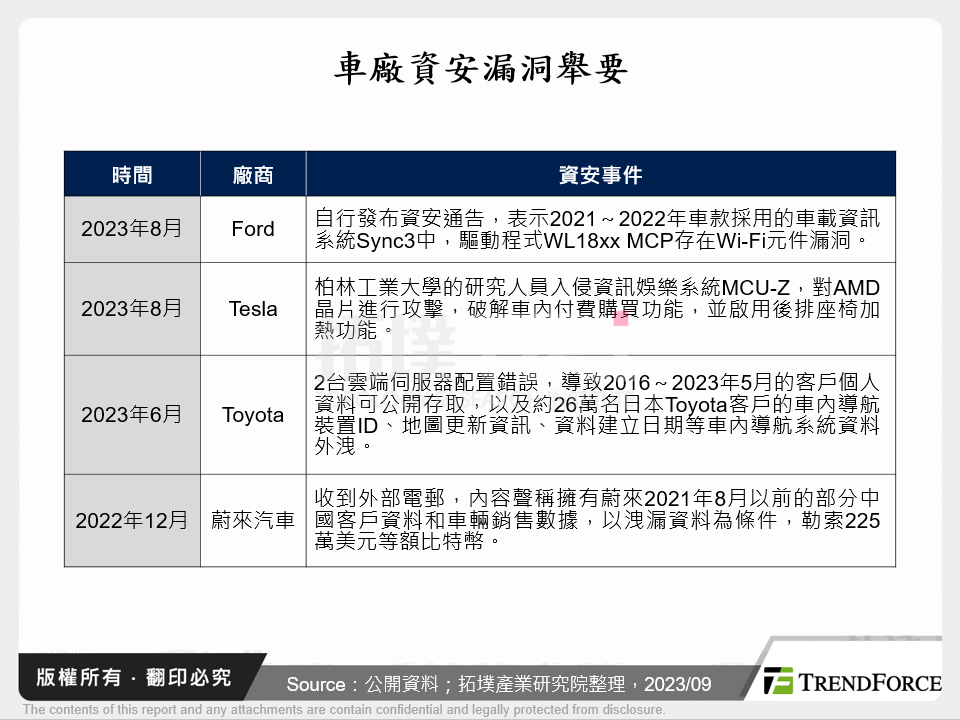 車廠資安漏洞舉要