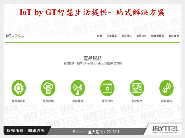 IoT by GT智慧生活提供一站式解決方案