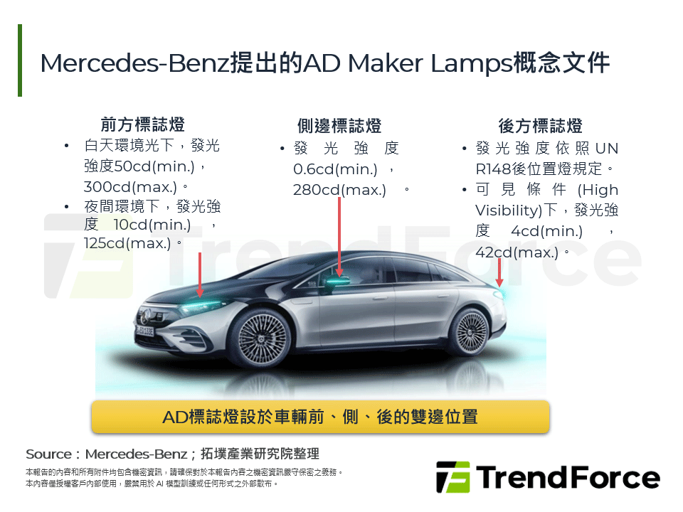 Mercedes-Benz提出的AD Maker Lamps概念文件
